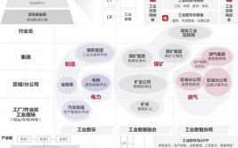 和林格尔云核算中心,引领区域数字经济开展的新引擎