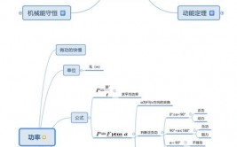 物理数据库,科研工作者的得力助手