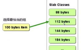 redis和mysql差异,深化解析两种数据库的差异