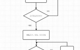 verilog规划,从根底到实践