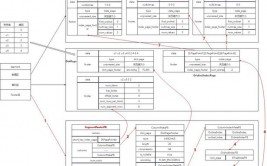 mysql高档教程, 索引的原理与类型