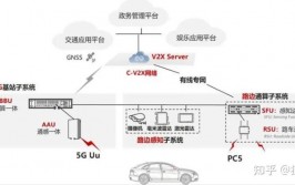 嵌入式论文,嵌入式体系在智能交通办理中的使用与应战