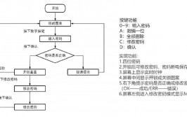 嵌入式课程规划,理论与实践相结合的探索之旅