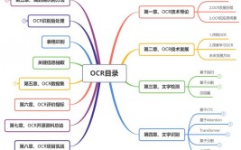 开源ocr,助力数字化转型的利器