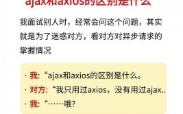 jquery的ajax, 什么是AJAX？