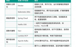 html容器,盒子模型的html代码怎样写