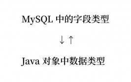 mysql修正表字段类型,sql修正表字段类型