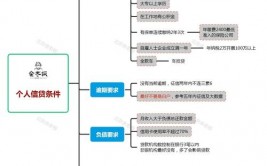 借款大数据是什么意思,什么是借款大数据？借款大数据界说