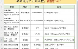 python自界说函数, 自界说函数的界说