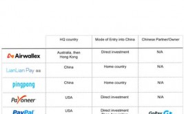 swift汇款流程,跨境付出的新时代