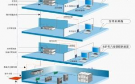 归纳布线ai视频,视频解析智能化布线解决方案