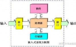 嵌入式体系使用范畴,嵌入式体系使用范畴的广泛拓宽与未来展望