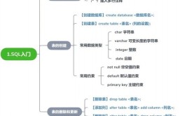 update数据库,数据库更新的重要性与最佳实践