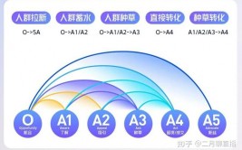 linux加固,linux加固脚本