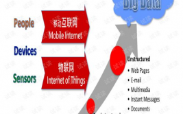 大数据理论,大数据理论的鼓起与重要性