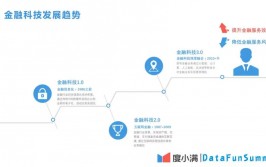 机器学习运用事例,机器学习在金融风控范畴的运用事例