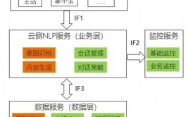 jquery项目