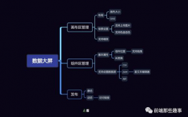 vue前端可视化开发东西,Vue前端可视化开发东西全解析