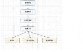 java异步,深化了解Java异步编程