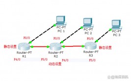 linux装备路由,二、静态路由装备