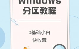 windows分区东西,挑选、运用与注意事项