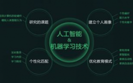 ai数据归纳搜集,构建智能年代的柱石