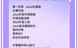 黑马java,从入门到通晓之路