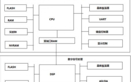 嵌入式体系硬件,构建智能国际的柱石