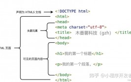 html5 结构,写出规范的html5页面结构