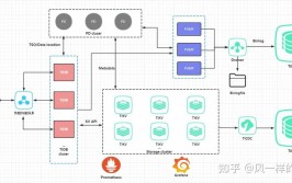 hadoop数据库,架构、运用与未来展望