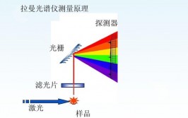 光谱数据库,光谱数据库概述