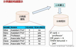 机器学习 分类,概述与关键技能