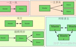 mysql数据库集群计划,MySQL数据库集群计划概述