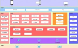 开源im结构,构建高效、可扩展的即时通讯体系