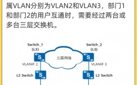 linux网口装备,Linux网口装备概述