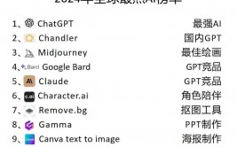 Ai综合排名,揭秘全球抢先的人工智能技能