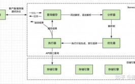 php分页, 分页原理