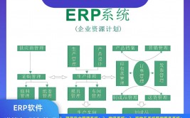 开源erp,为企业供给灵敏、经济的解决方案