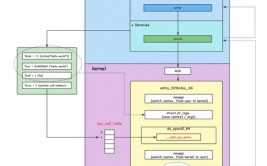 linux内核源代码,Linux内核源代码简介