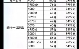 linux显卡驱动,轻松提高图形功能