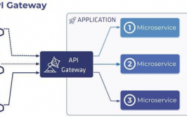 开源api网关,构建现代微服务架构的要害组件