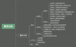 嵌入式软件开发是做什么的,什么是嵌入式软件开发？