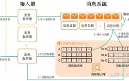 开源im体系,构建高效、可扩展的即时通讯解决方案