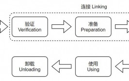 java 类加载机制,深化解析Java类加载机制