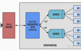 db2删去数据库,DB2数据库删去操作攻略