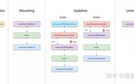 react生命周期图解, 什么是 React 生命周期？