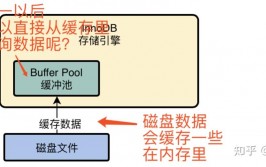 mysql的存储引擎,挑选与优化