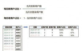 mysql核算时刻差