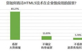 html5优势,html5优势的是