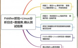 linux检查数据库,Linux环境下检查数据库的有用办法